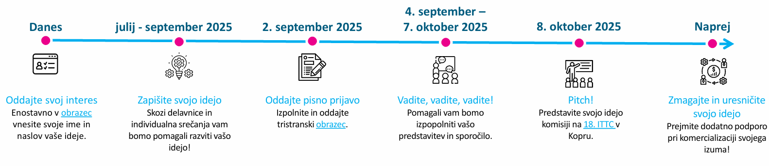 Vljudno vabljeni k aktivni udeležbi na Mednarodni konferenci o prenosu tehnologij (ITTC), ki bo potekala 8. oktobra 2025 na Univerzi na Primorskem.