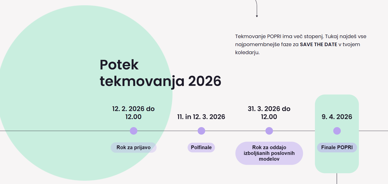 Vabilo k sodelovanju: POPRI 2026 – spodbujajmo podjetniško miselnost med mladimi